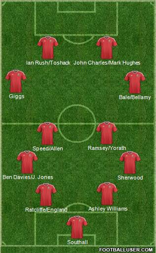 Wales Formation 2022