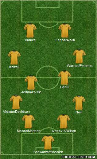 Australia football formation