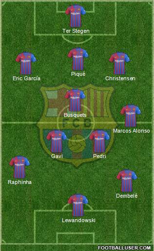 F.C. Barcelona Formation 2022