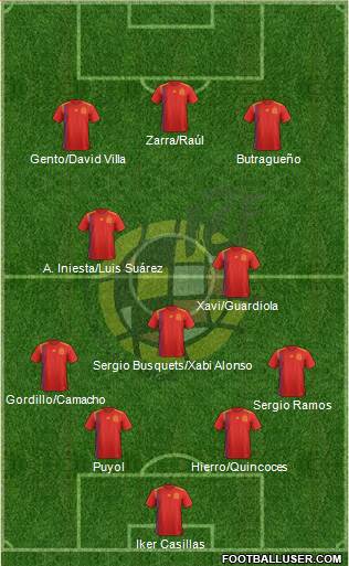 Spain Formation 2022