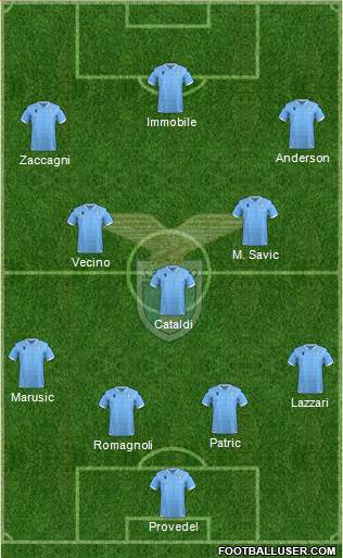 S.S. Lazio Formation 2022