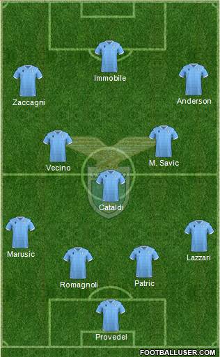 S.S. Lazio football formation