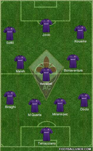 Fiorentina Formation 2022