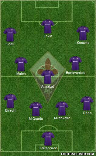 Fiorentina 4-3-3 football formation