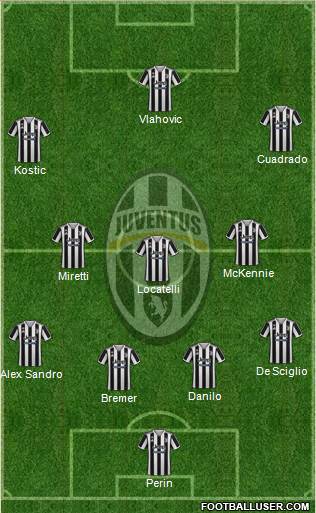 Juventus Formation 2022