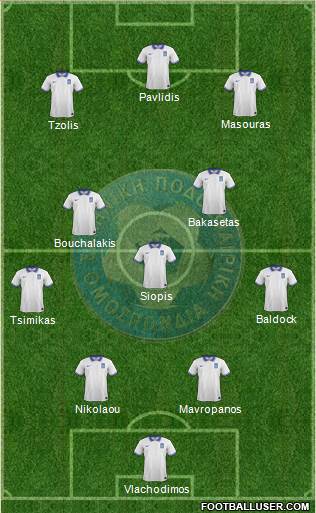 Greece football formation