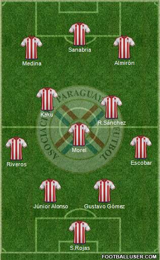 Paraguay Formation 2022
