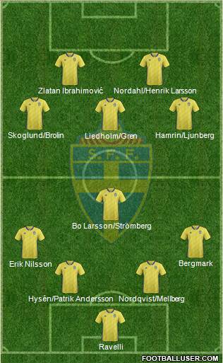 Sweden Formation 2022