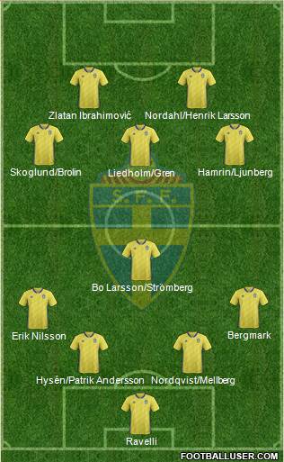 Sweden football formation