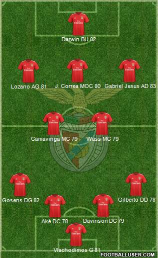 Sport Lisboa e Benfica - SAD football formation