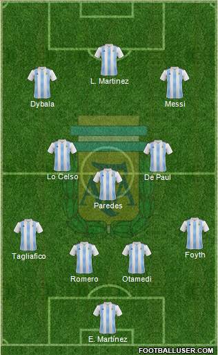 Argentina Formation 2022