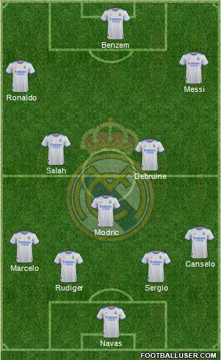Real Madrid C.F. Formation 2022