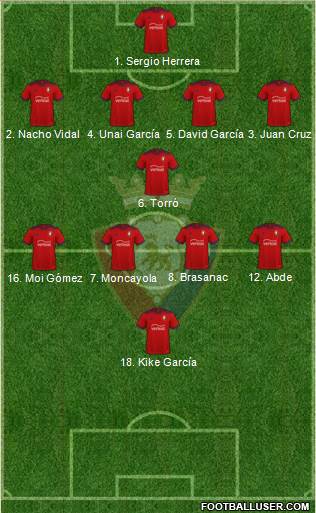C. At. Osasuna Formation 2022