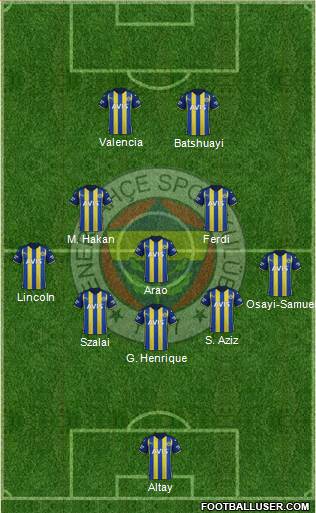 Fenerbahçe SK Formation 2022