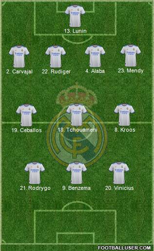Real Madrid C.F. Formation 2022