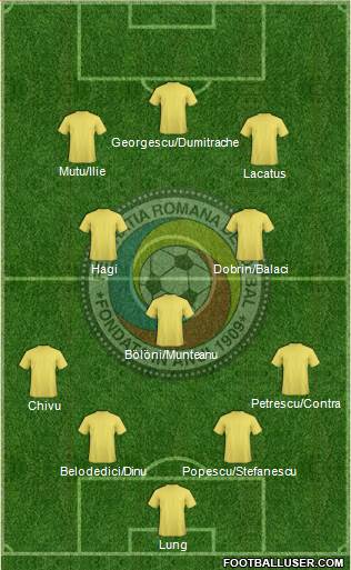 Romania football formation