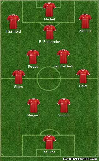 Manchester United Formation 2022