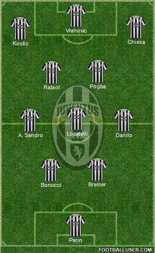 Juventus Formation 2022
