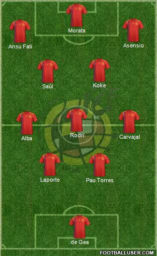 Spain Formation 2022