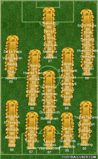 Wolverhampton Wanderers 4-3-3 football formation