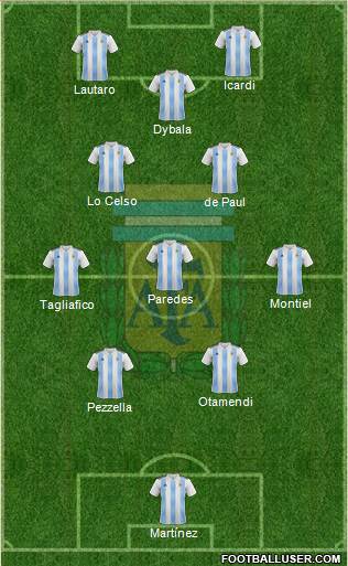 Argentina Formation 2022