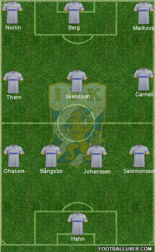 IFK Göteborg Formation 2022