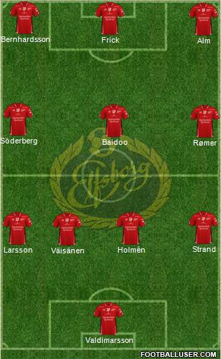IF Elfsborg Formation 2022