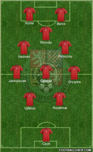 Czech Republic Formation 2022