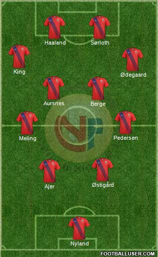 Norway Formation 2022