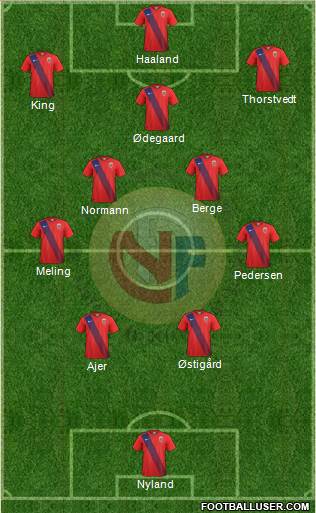 Norway Formation 2022