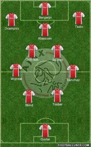 AFC Ajax Formation 2022