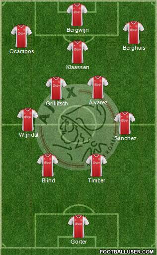 AFC Ajax Formation 2022