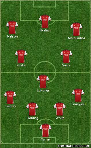 Arsenal Formation 2022