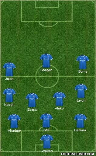 Ipswich Town Formation 2022