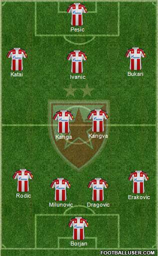 FC Red Star Belgrade football formation