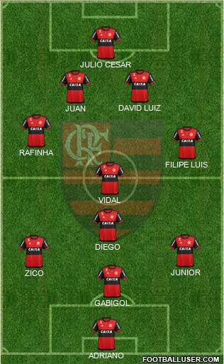 CR Flamengo Formation 2022