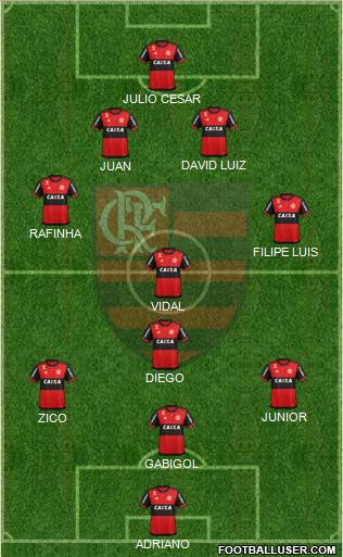 CR Flamengo 4-1-4-1 football formation