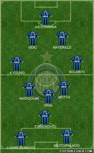 F.C. Internazionale Formation 2022