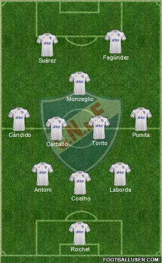 Club Nacional de Football Formation 2022