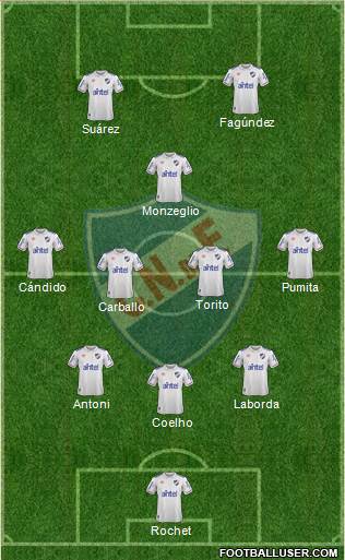 Club Nacional de Football 3-4-1-2 football formation