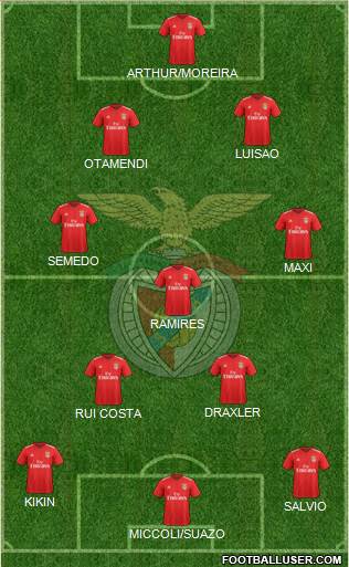 Sport Lisboa e Benfica - SAD football formation