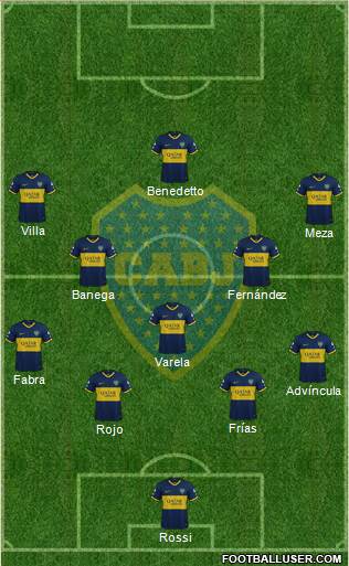 Boca Juniors Formation 2022