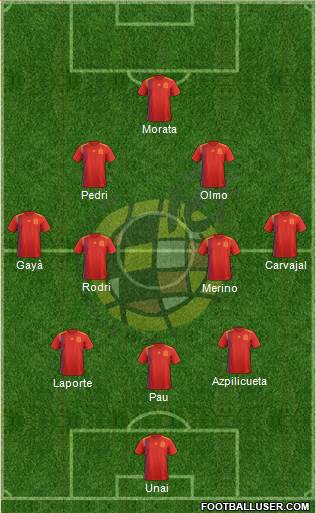 Spain Formation 2022