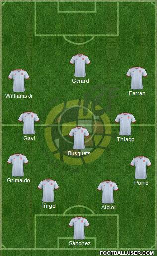 Spain Formation 2022