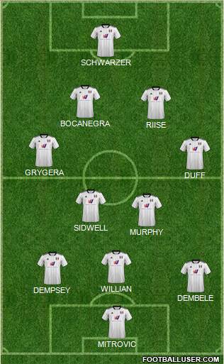 Fulham 4-2-3-1 football formation