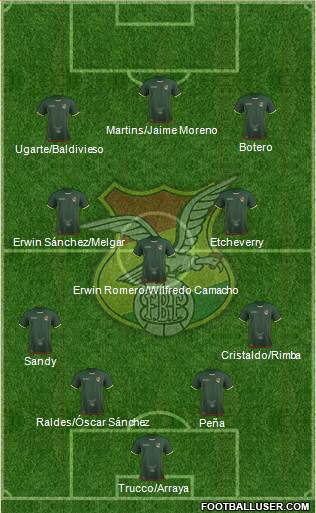 Bolivia 4-3-3 football formation