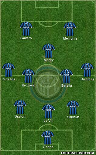 F.C. Internazionale Formation 2022