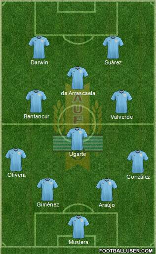 Uruguay Formation 2022
