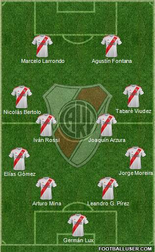 River Plate Formation 2022