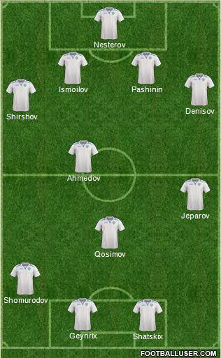 Uzbekistan Formation 2022